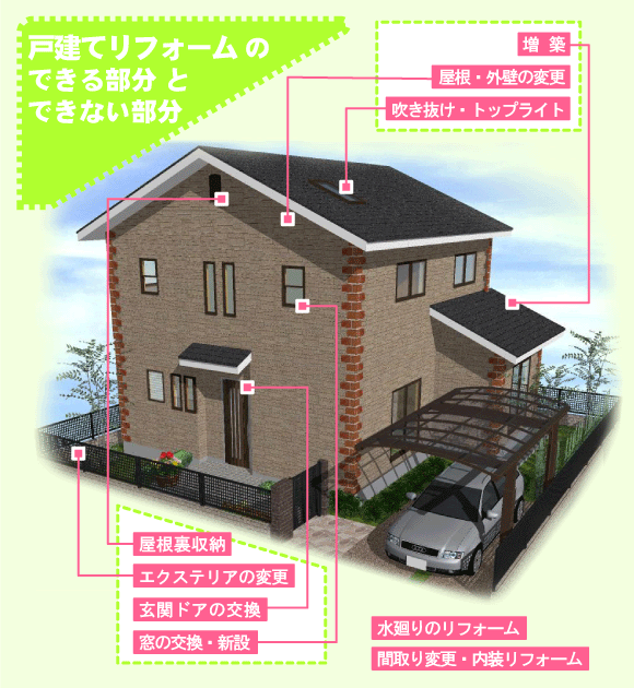 ショールーム案内のできる部分とできない部分