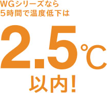 WGシリーズなら５時間で温度低下は2.5℃以内！